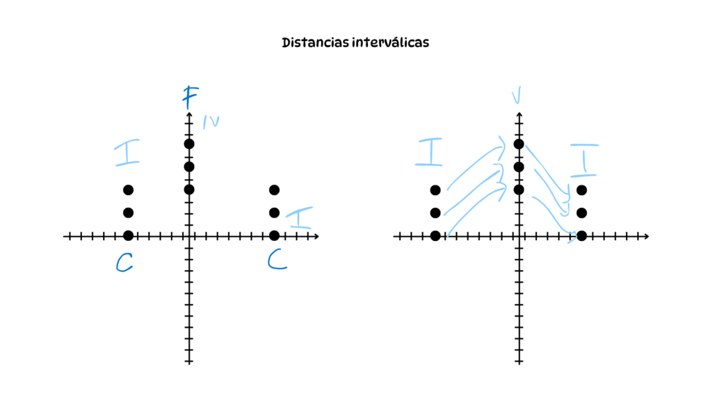 Figura 2